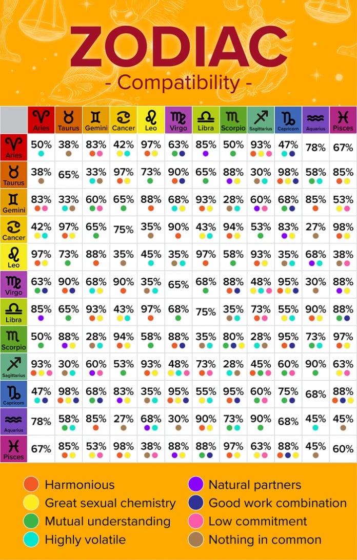 Astrology Relationships