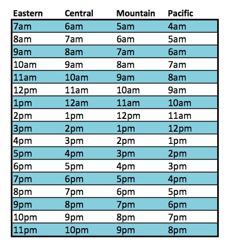 Australia to EST Time Conversion