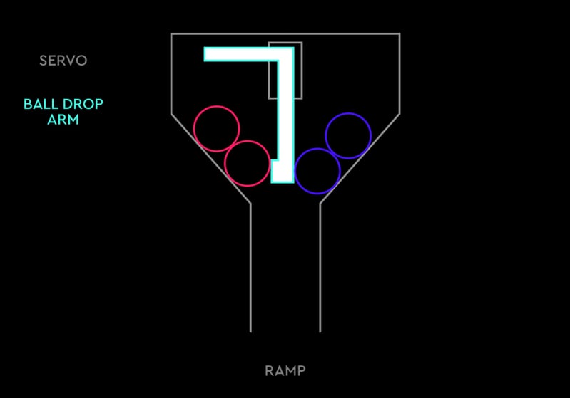 The Mechanism Behind the Ball Drop