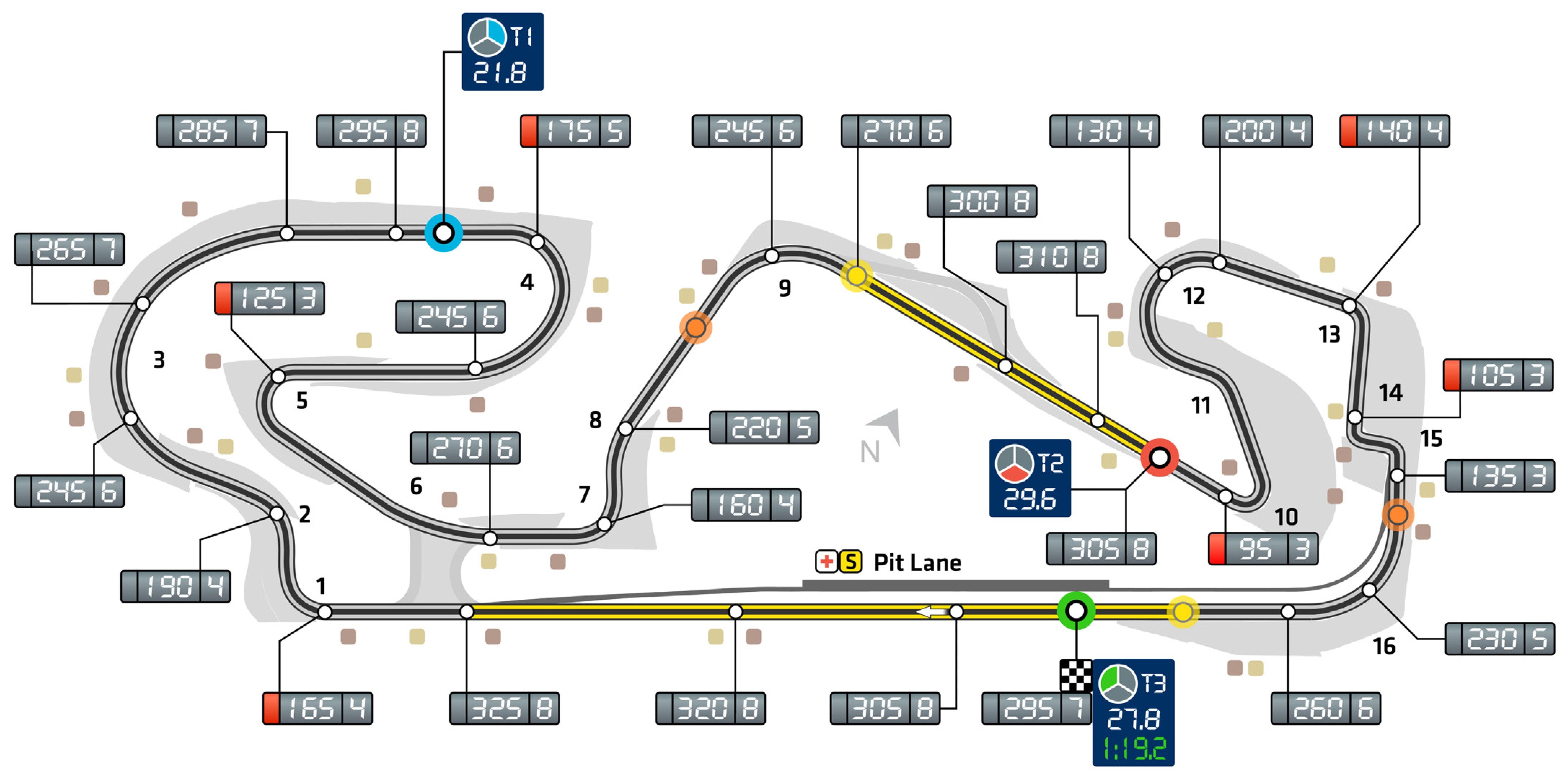 Barcelona Circuit, Spain