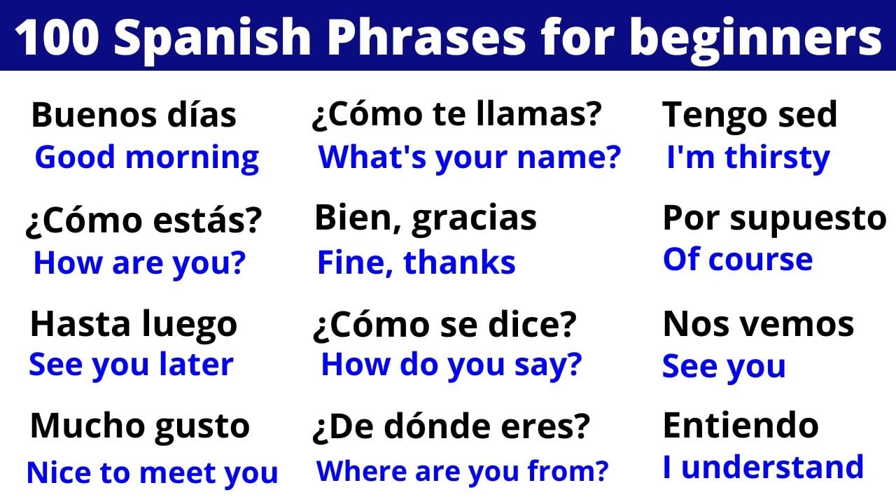 Basic Spanish Phrases