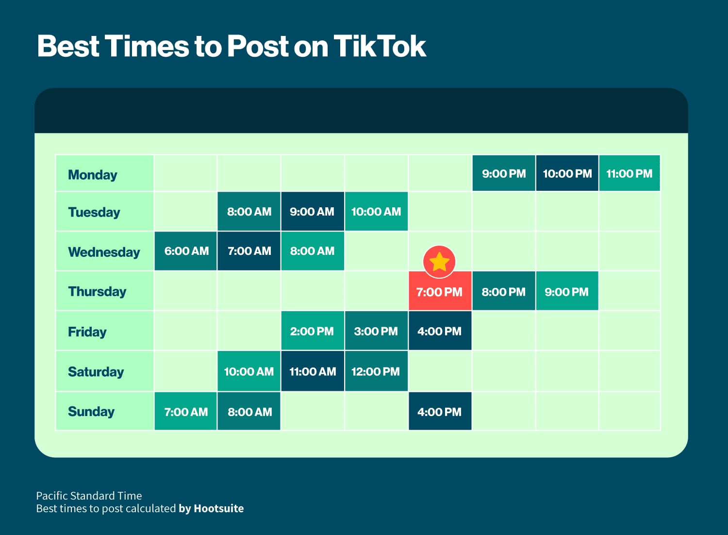 Best Time to Post on TikTok Graph