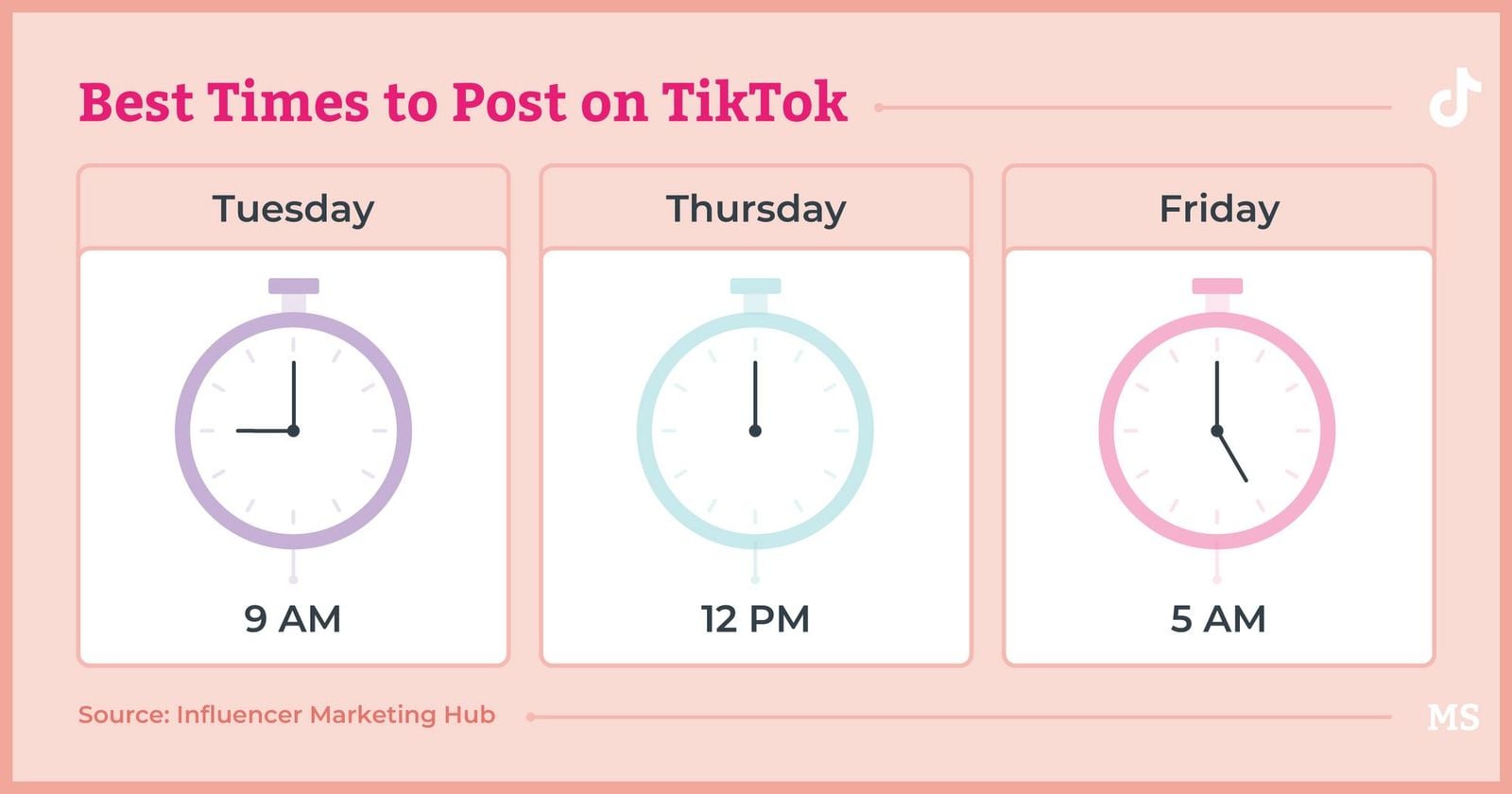 Best Time to Post on TikTok