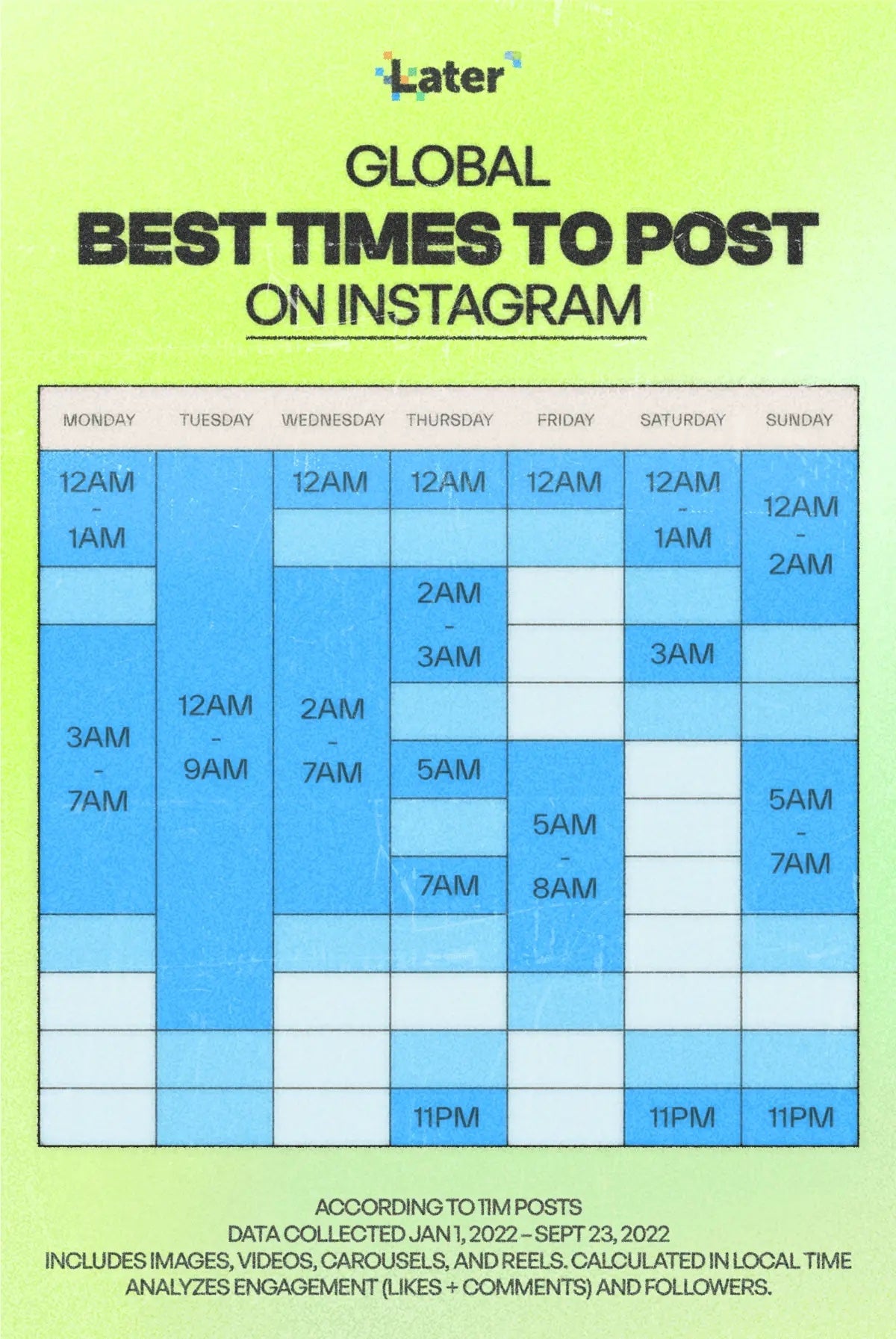 Best Time to Post on Social Media