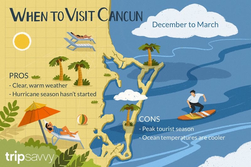 Best Time to Visit Cancun