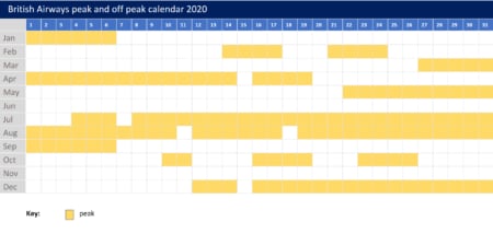 British Airways Off Peak Calendar