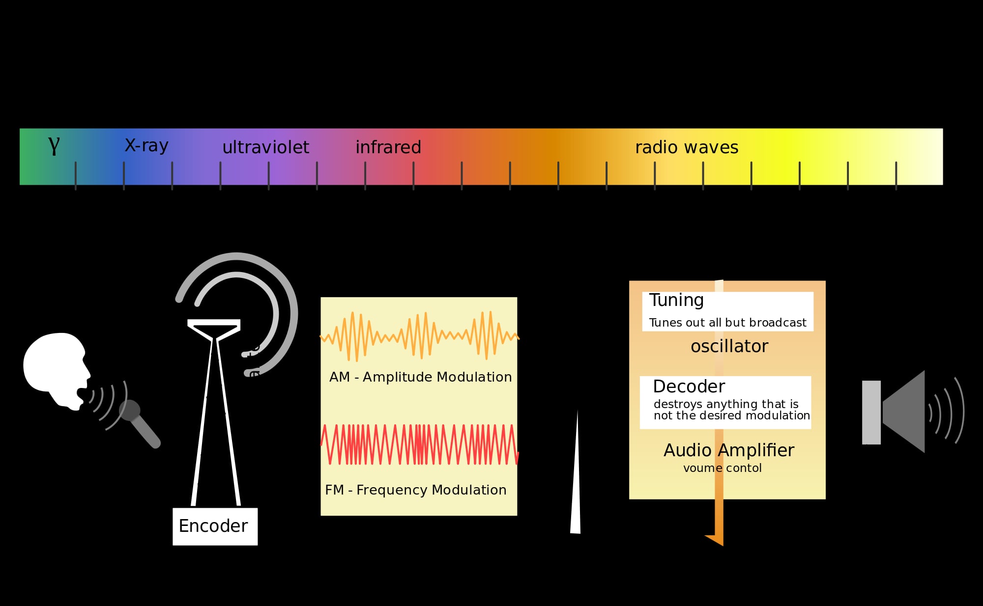 The Broadcasting Process