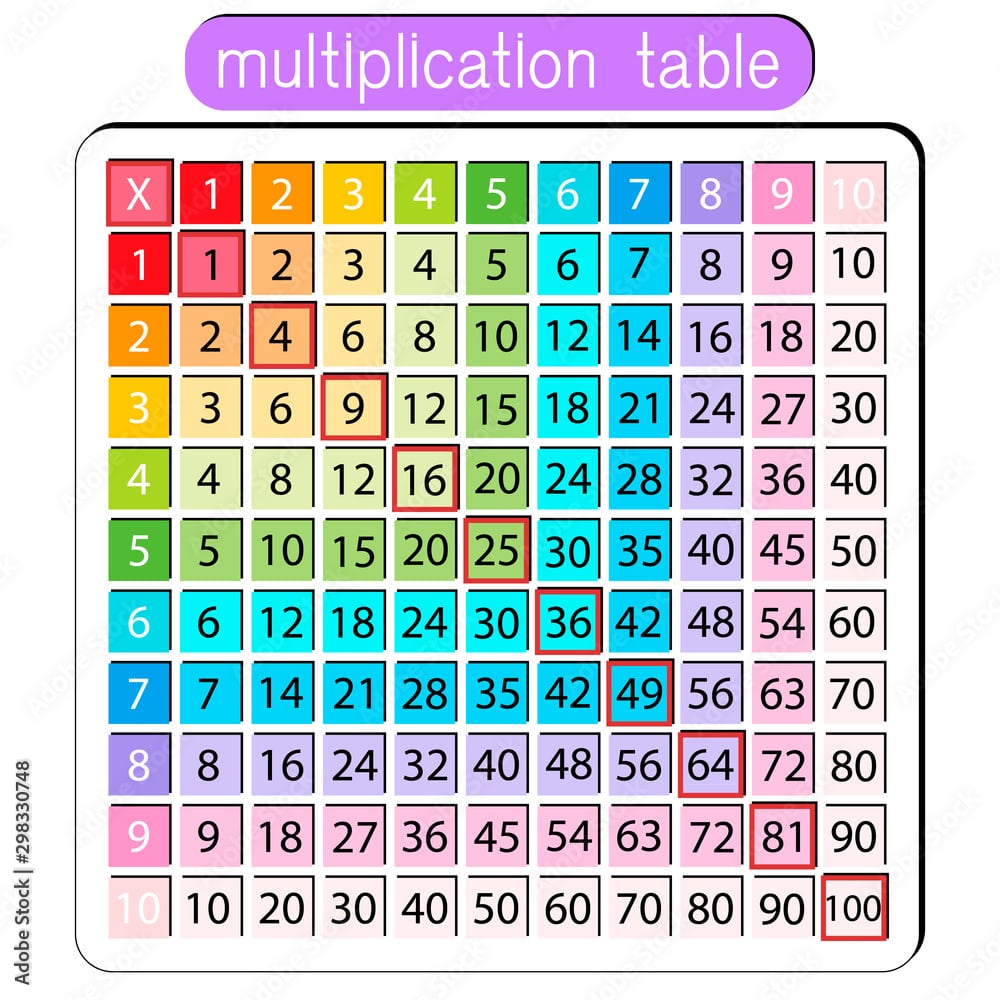 Calculator Multiplication