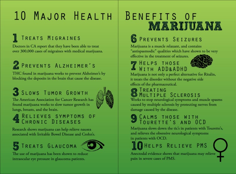 The Benefits of High Times