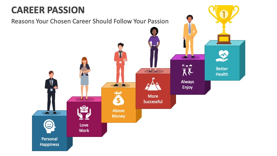 Career and Passion