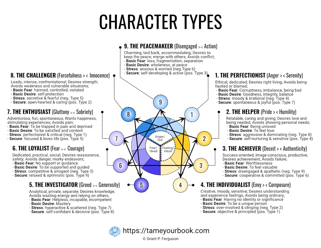 Character Development and Relationships