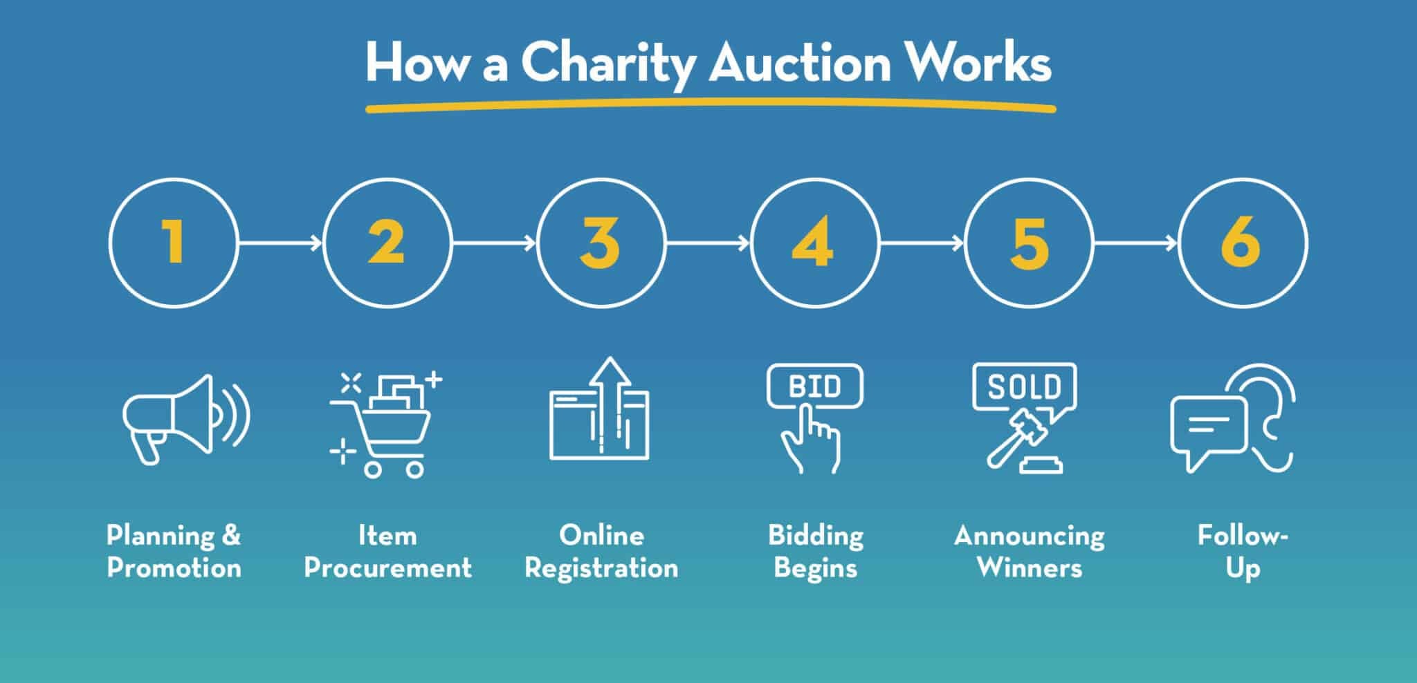 Charity Auctions