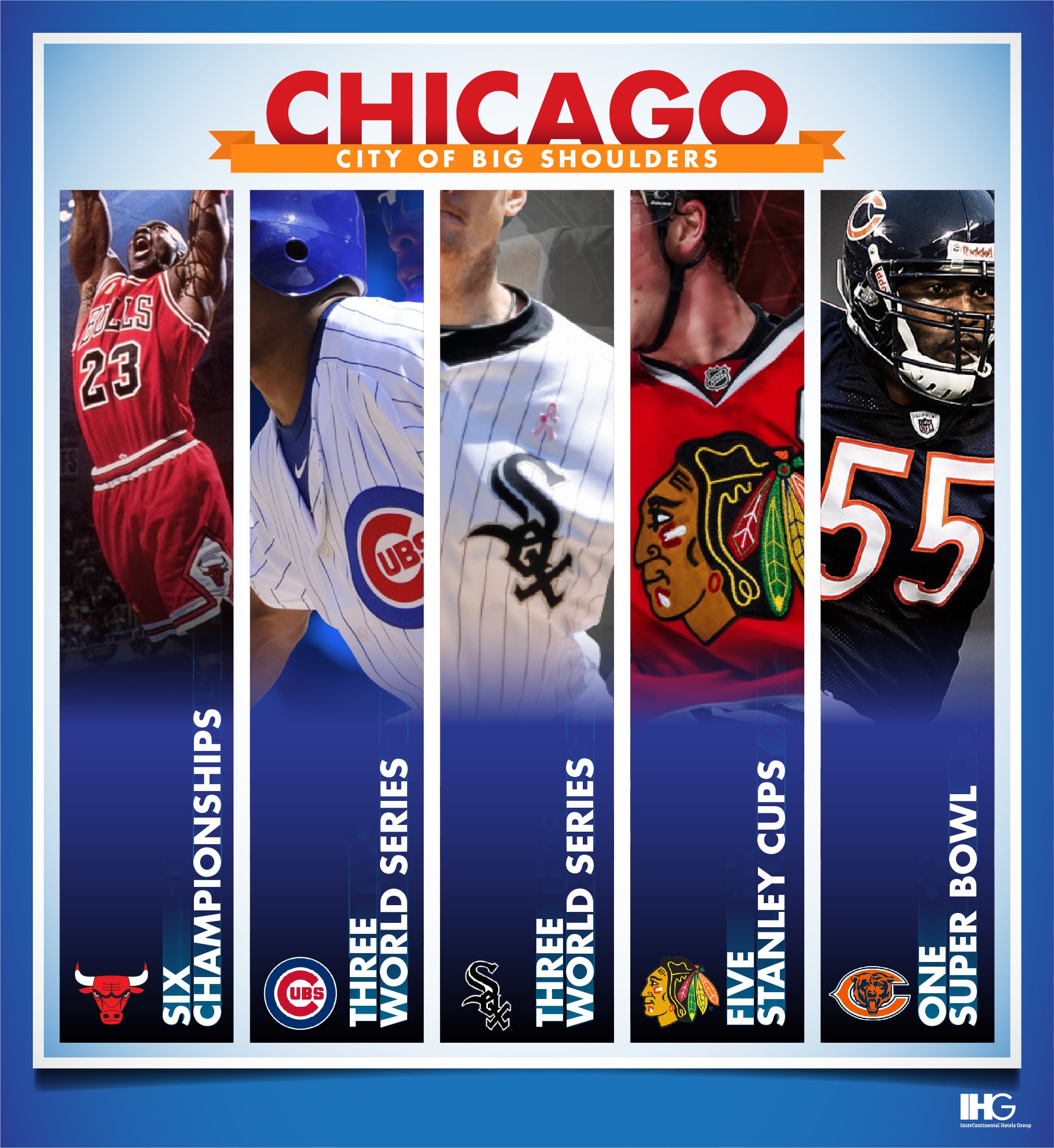 Chicago Sports