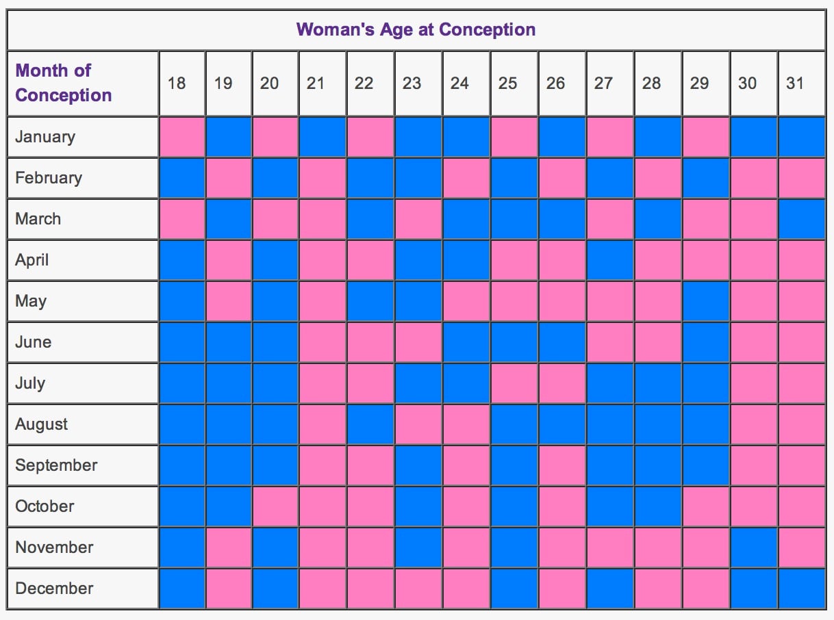 Chinese Calendar Baby Gender Predictor Chart 2025-2026