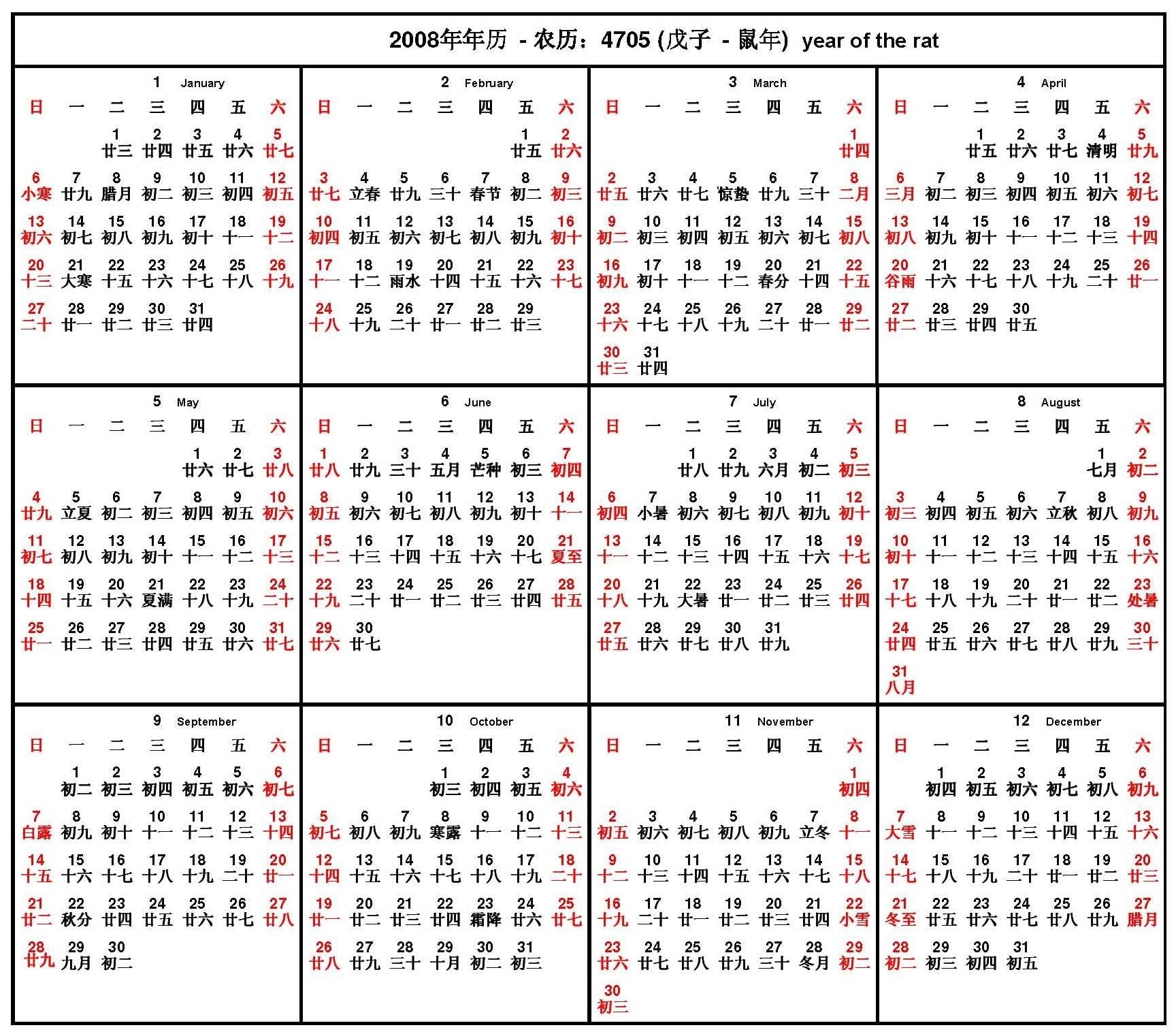 The Origins of the Chinese Calendar Baby Gender Predictor