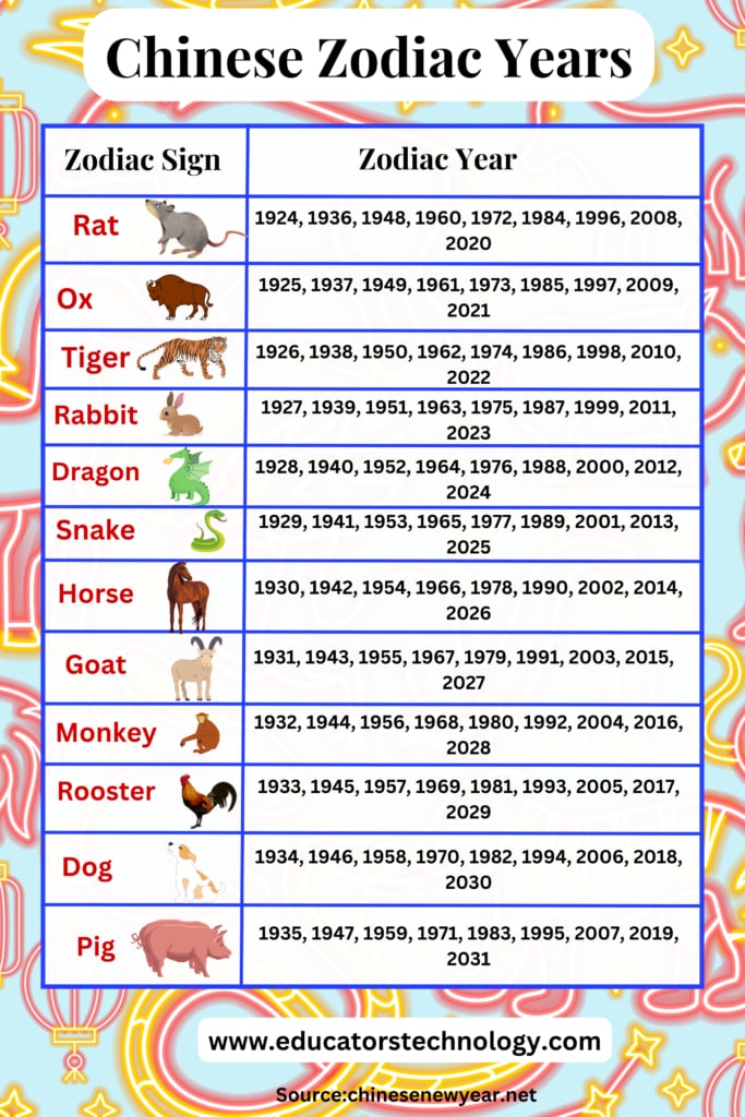 Chinese New Year Animals And Their Meanings Revealed