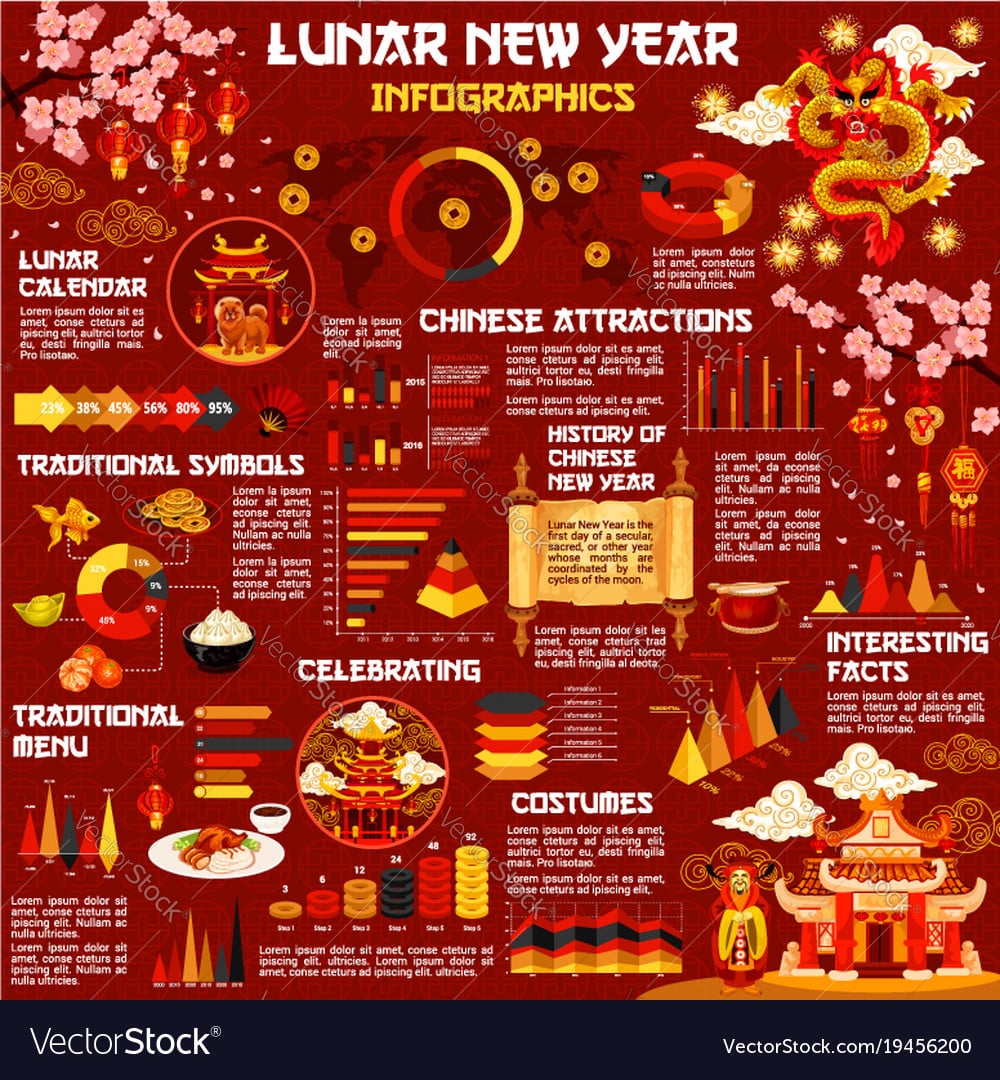 The History of Chinese New Year Calendars