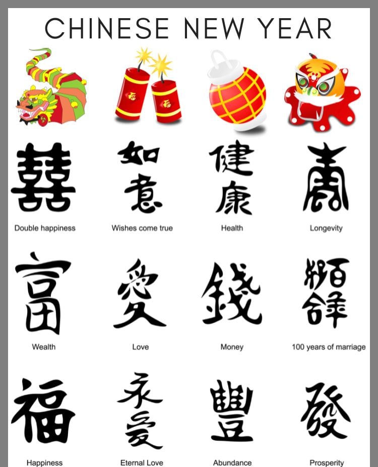 Understanding the Significance of Chinese New Year Characters