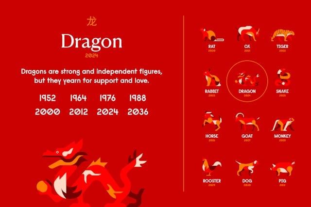 The Chinese New Year Animal 2024: Wood Dragon