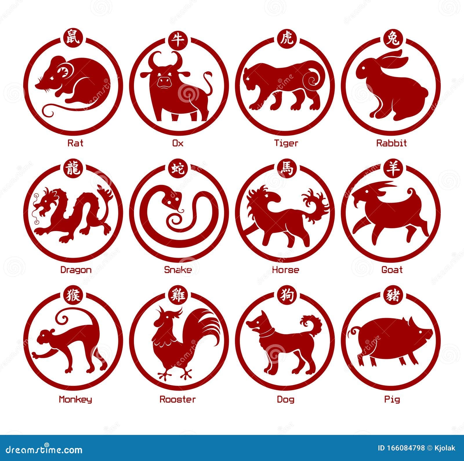 The Twelve Animals of the Chinese Zodiac