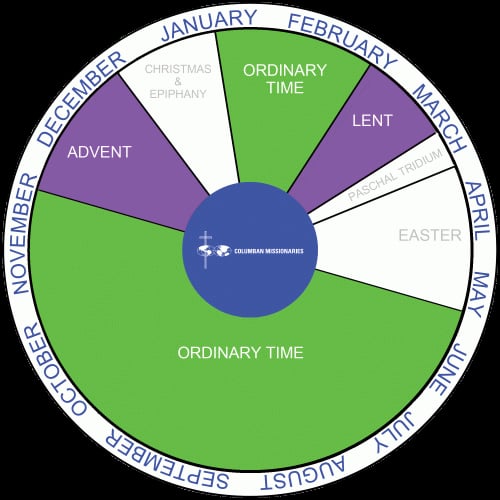 The seasons of the church year