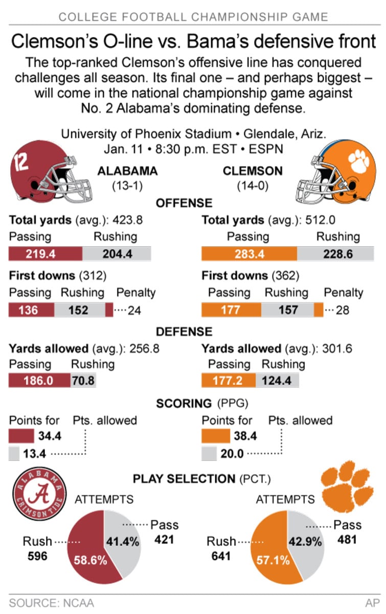 Clemson vs Alabama Key Matchups