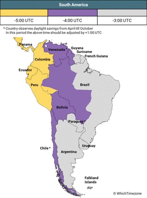 Colombia Timekeeping System