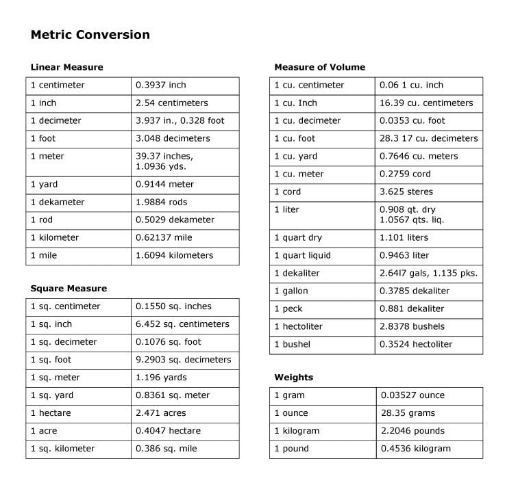 Common Military Time Conversions