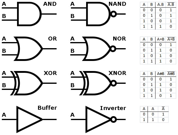 Common Mistakes with Digital Logic Gates