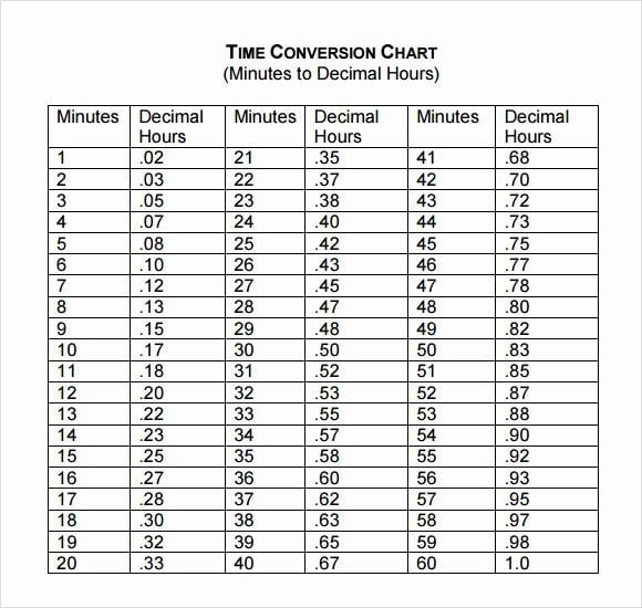 Common Time Conversions