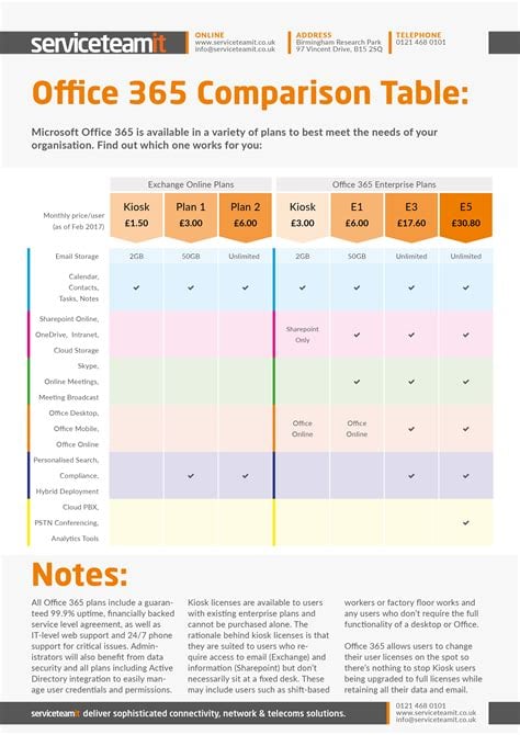 Comparing Plan Costs and Benefits