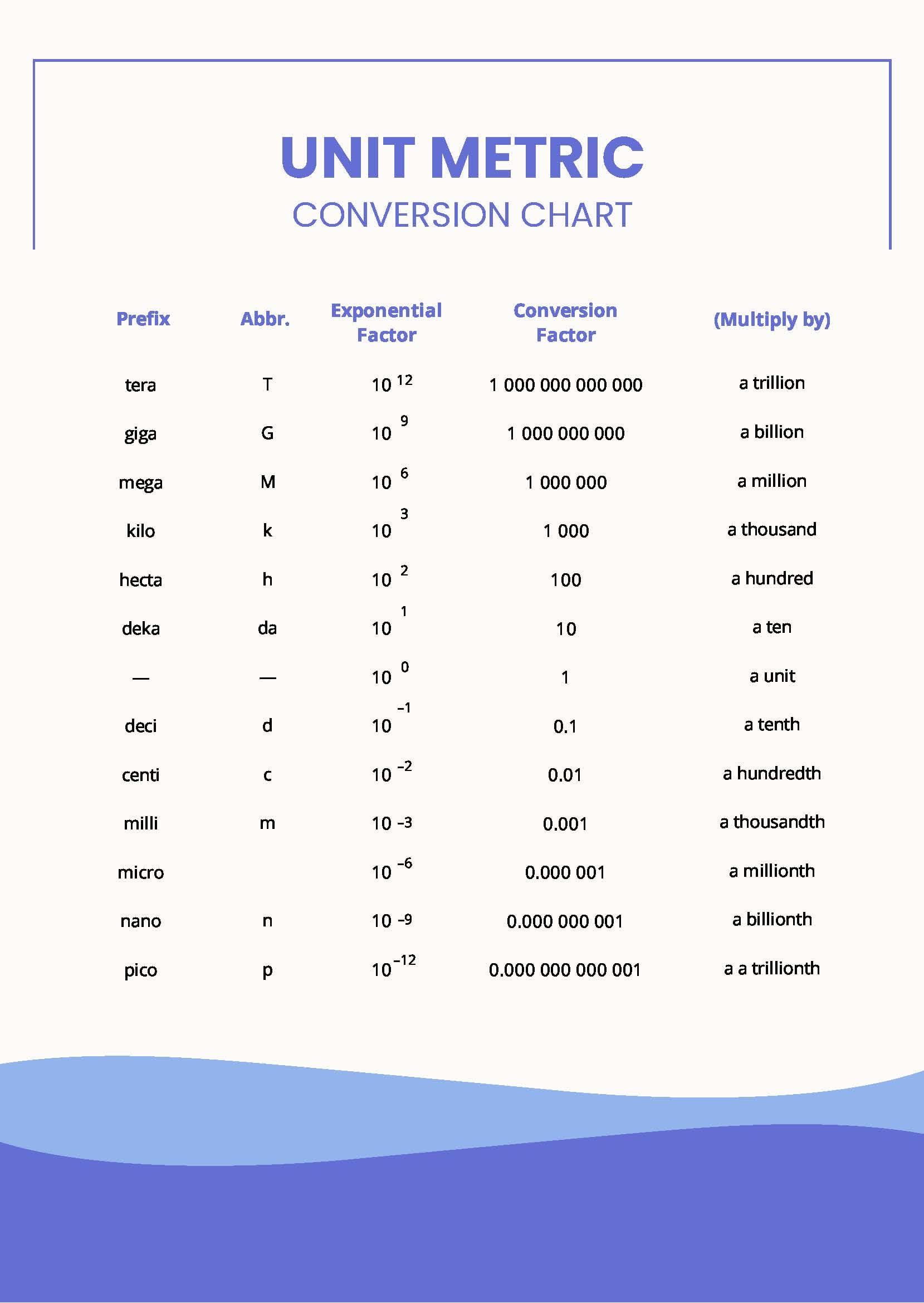 Conversion Chart