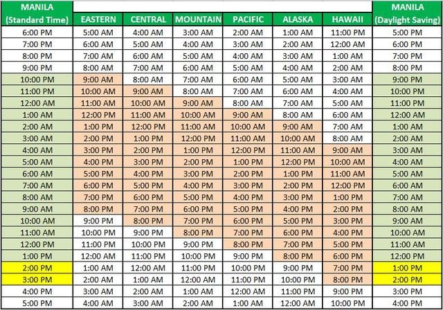 Convert 12pm Pacific To Eastern Time Quickly