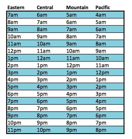 Convert 6pm Central To Pacific Time Easily