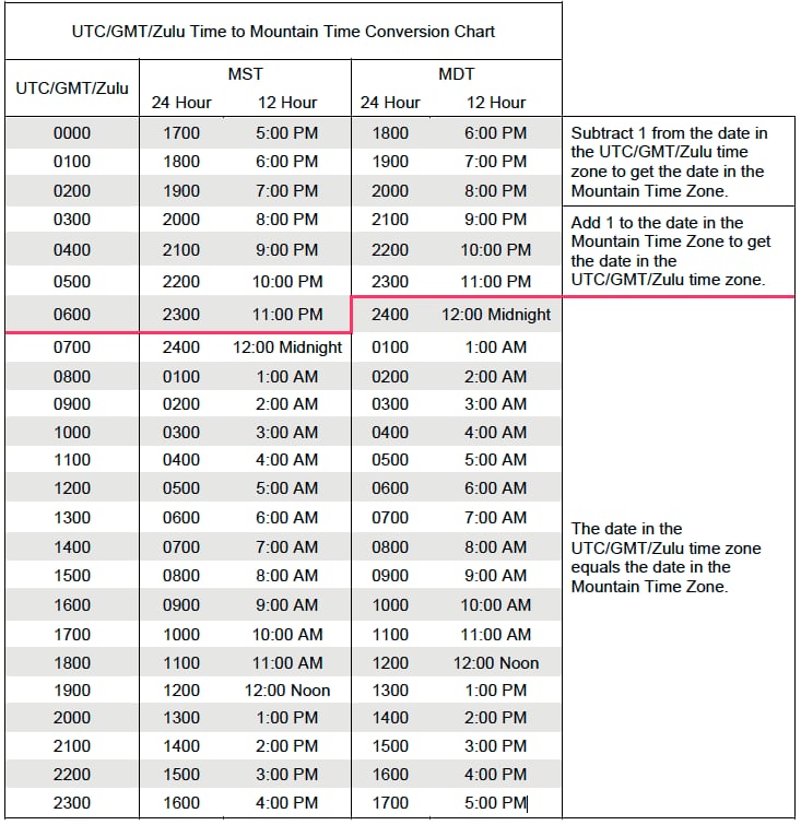 Convert Pst To Mountain Time In 5 Easy Steps