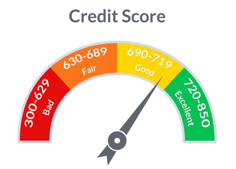 Understanding Your Credit Score