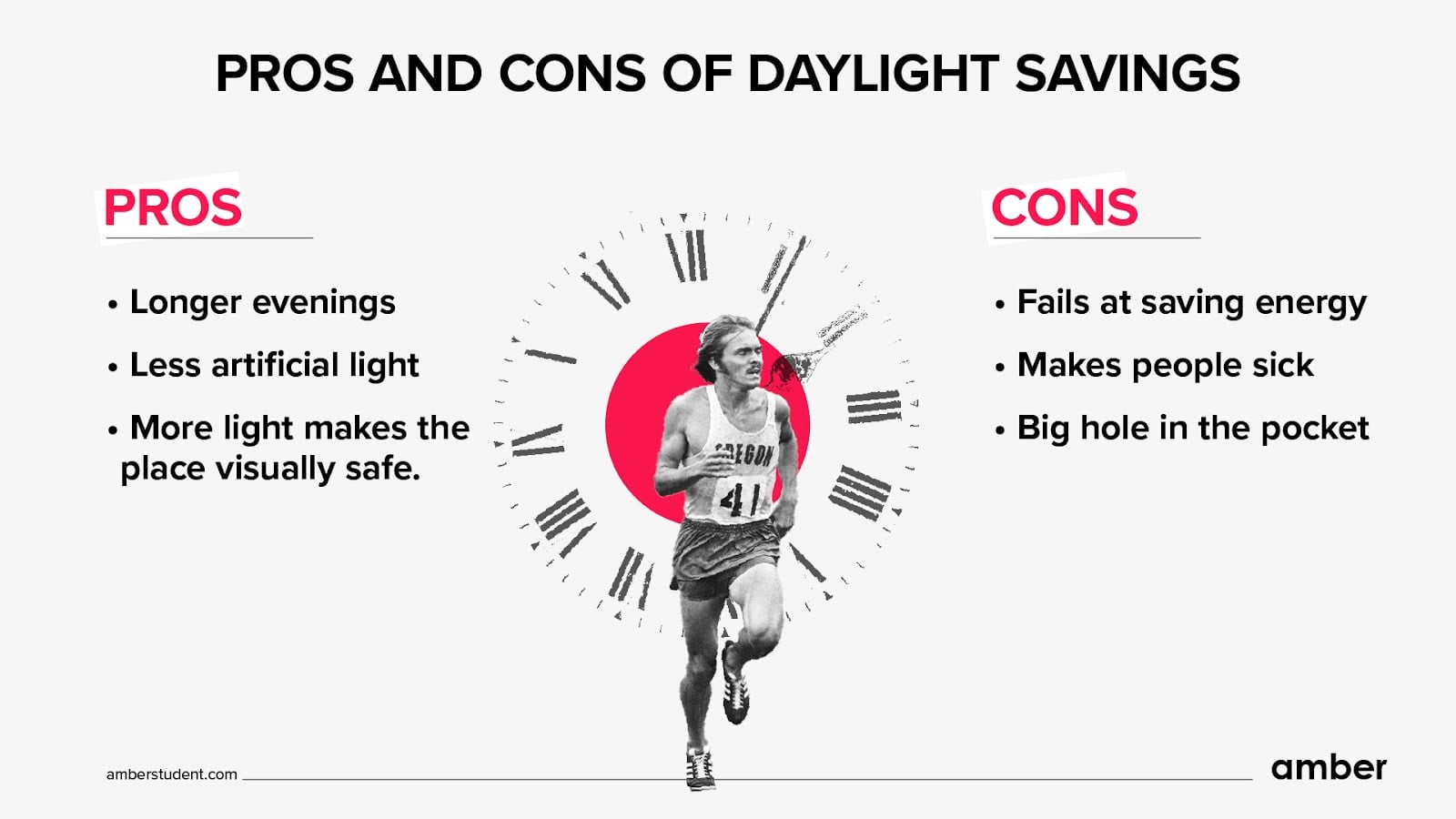 Criticism of Daylight Saving Time