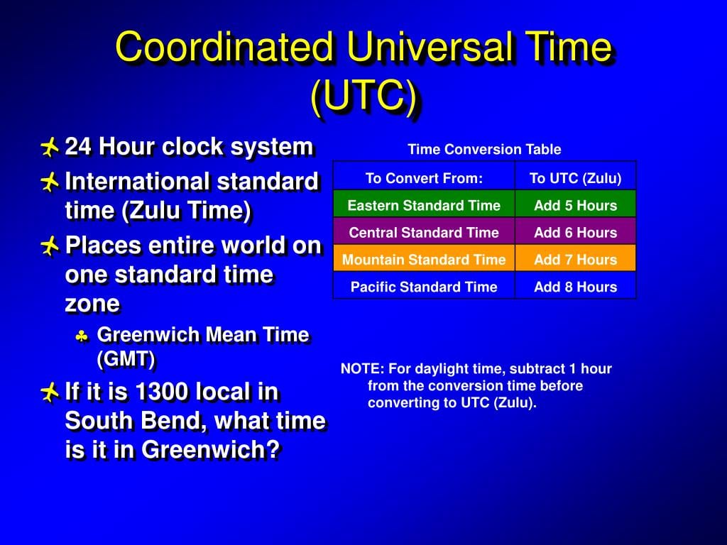 Current Coordinated Universal Time: 5 Essential Facts