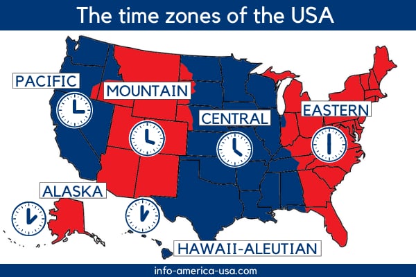 Current Time in US