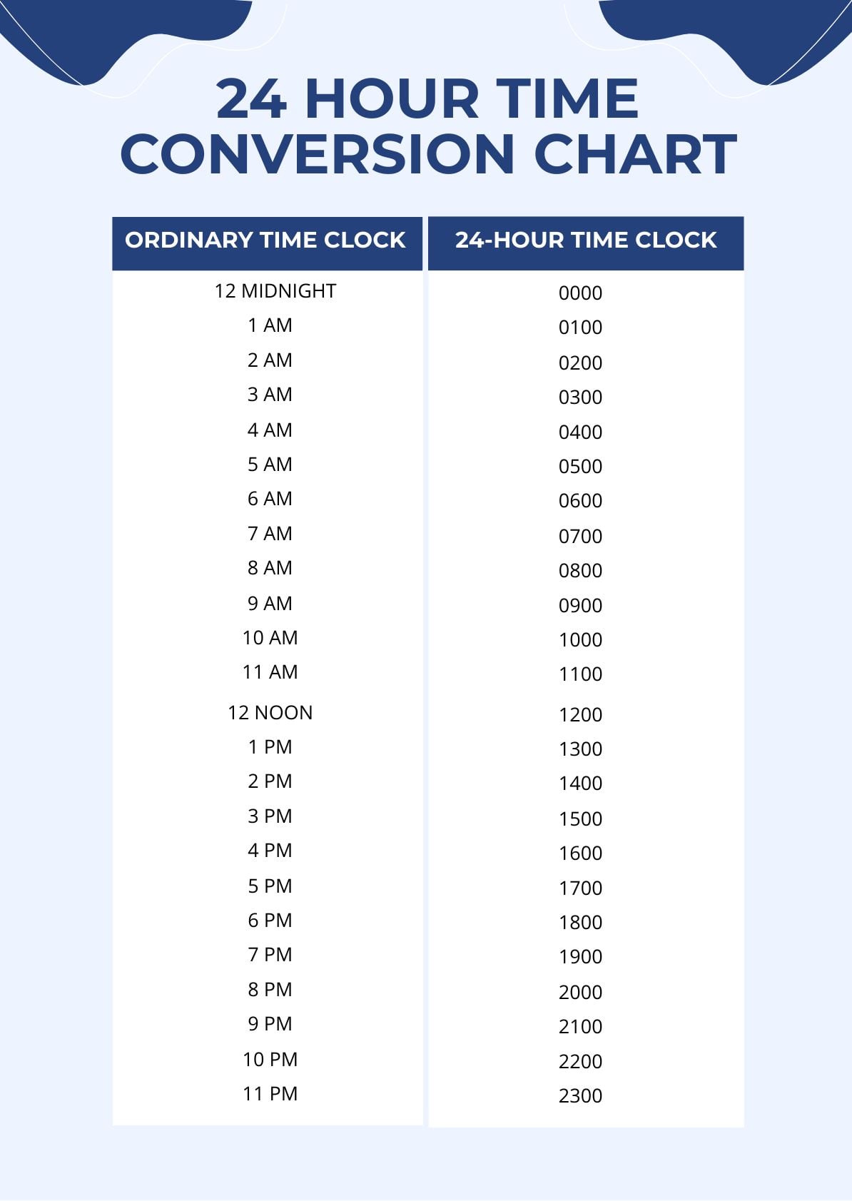 Current Time Now In 24 Hour Format