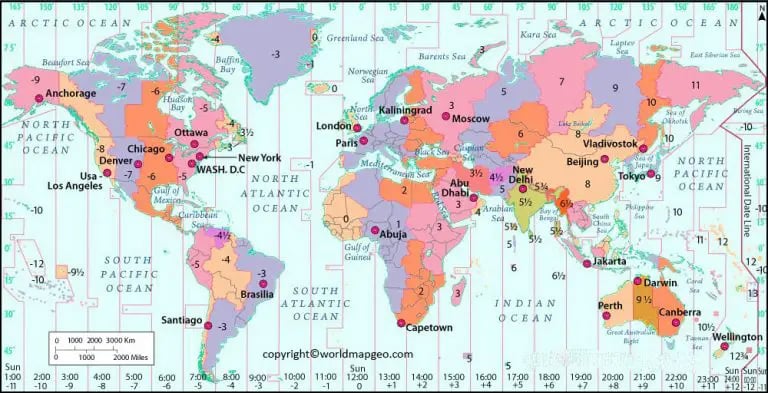 Current Time in Different Time Zones