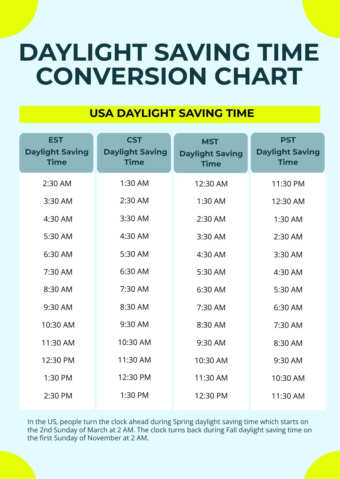 Daylight Saving Time in US