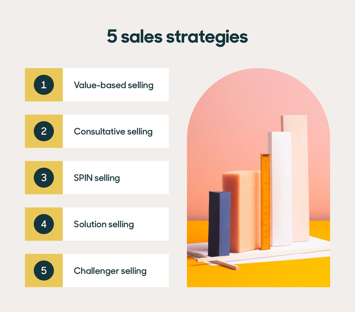 Developing a Sales Strategy