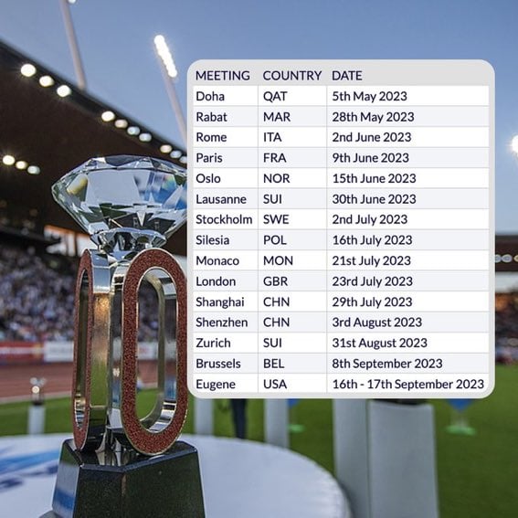 2025 Diamond League Calendar