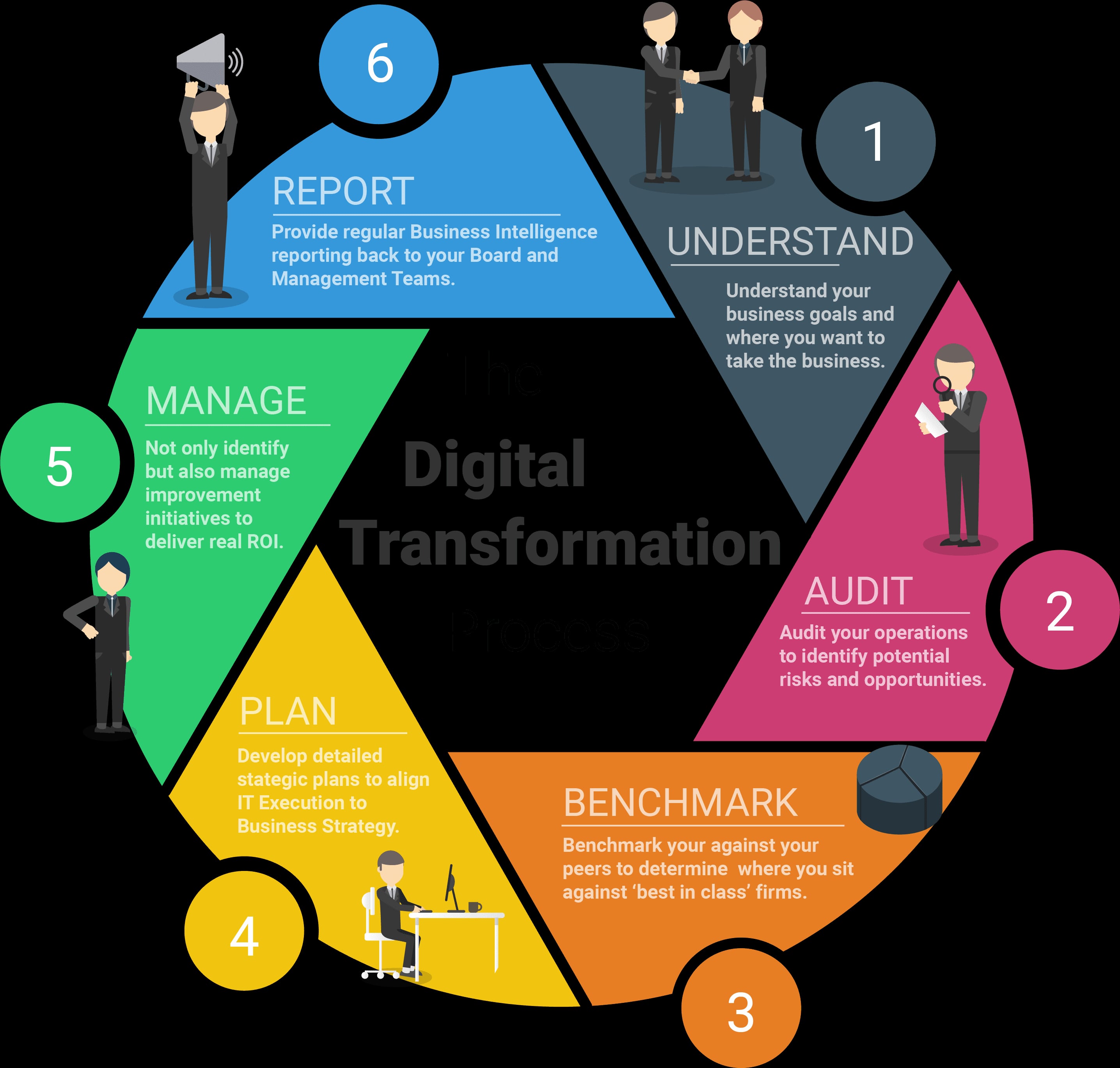 NYT's digital transformation