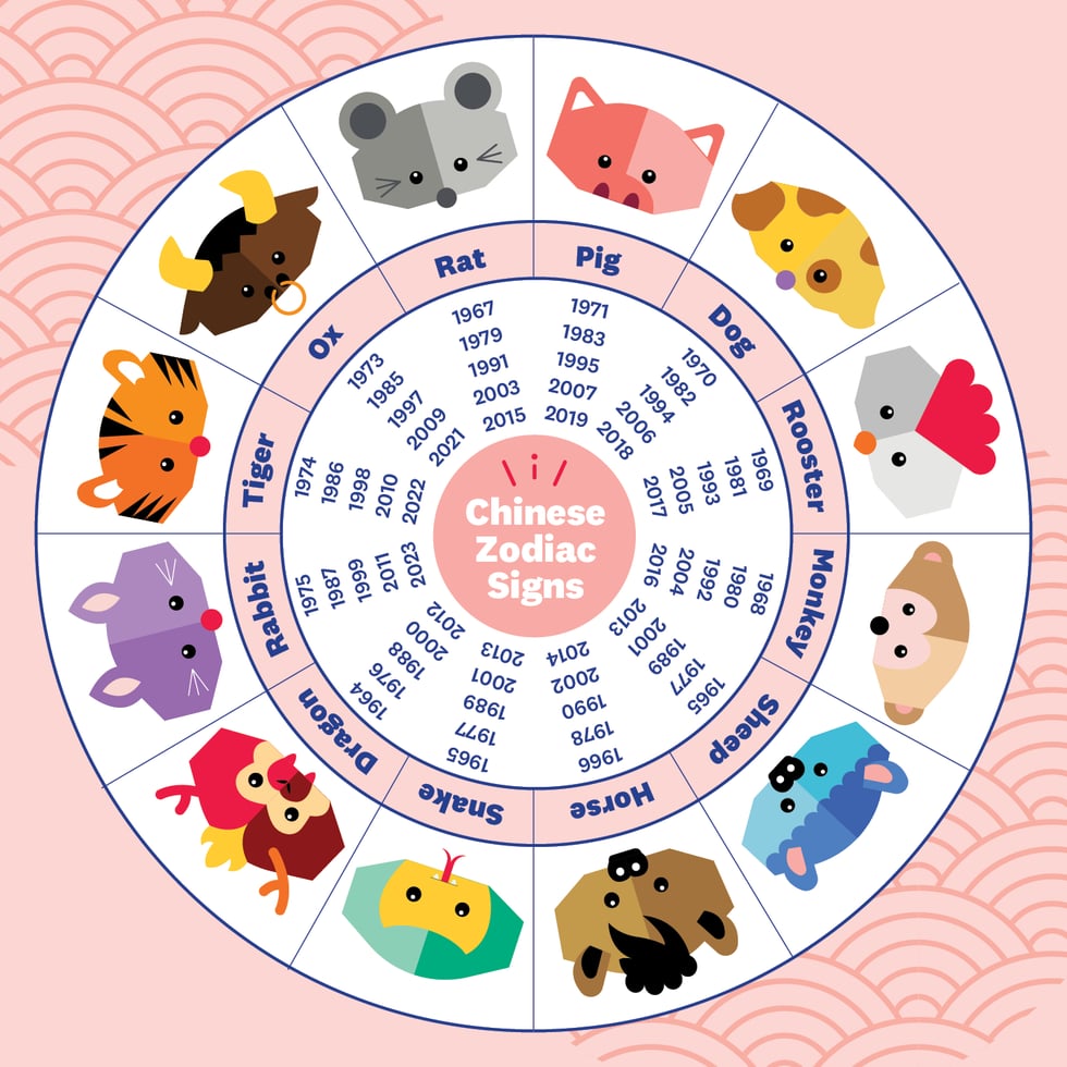 Discover Your Chinese Lunar New Year Animal Sign