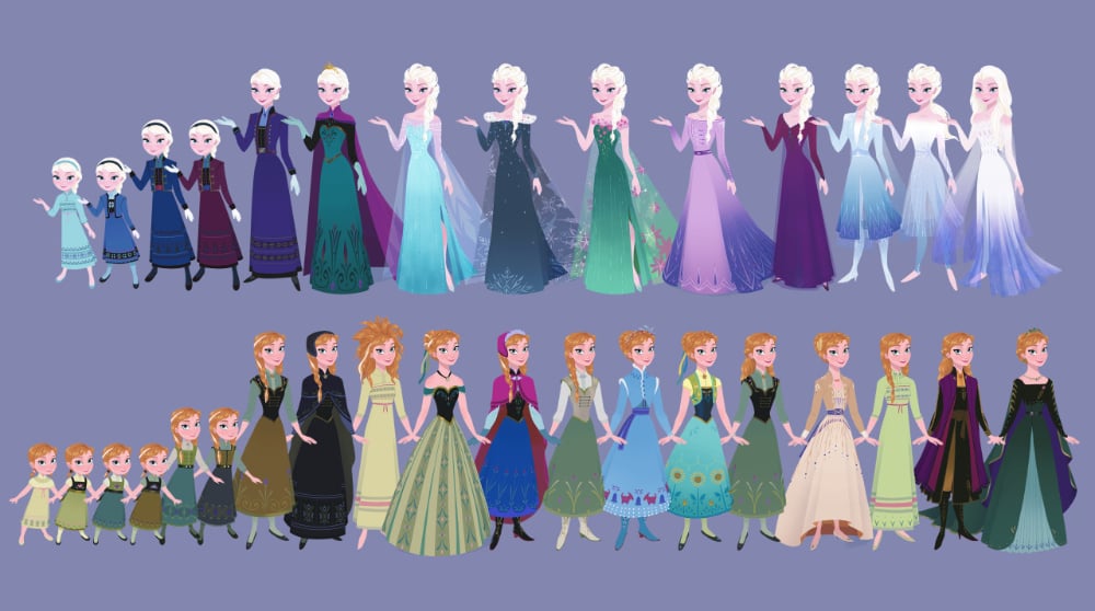 Disney's Frozen Franchise