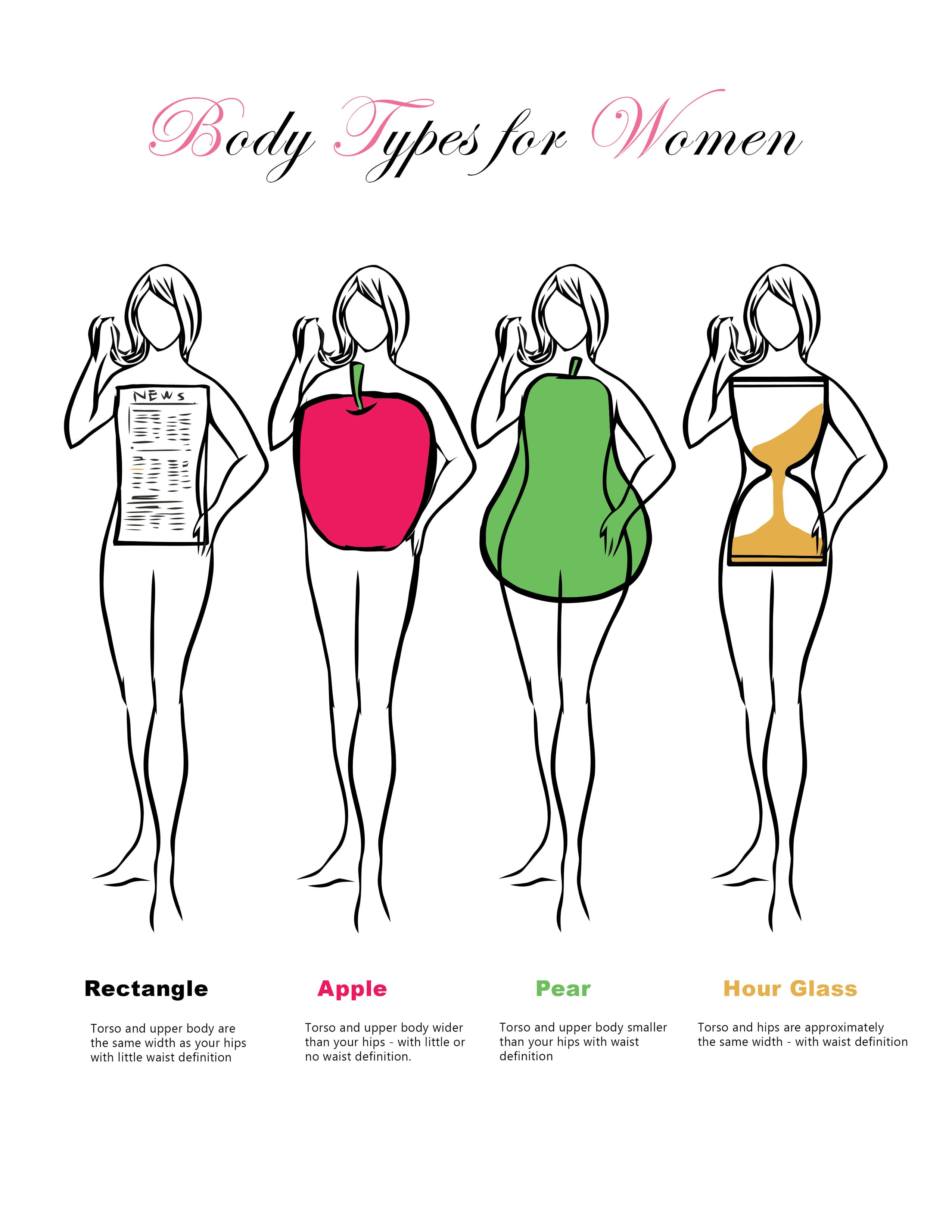 Diverse Body Types