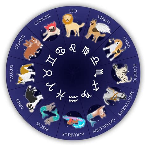 Dog Zodiac