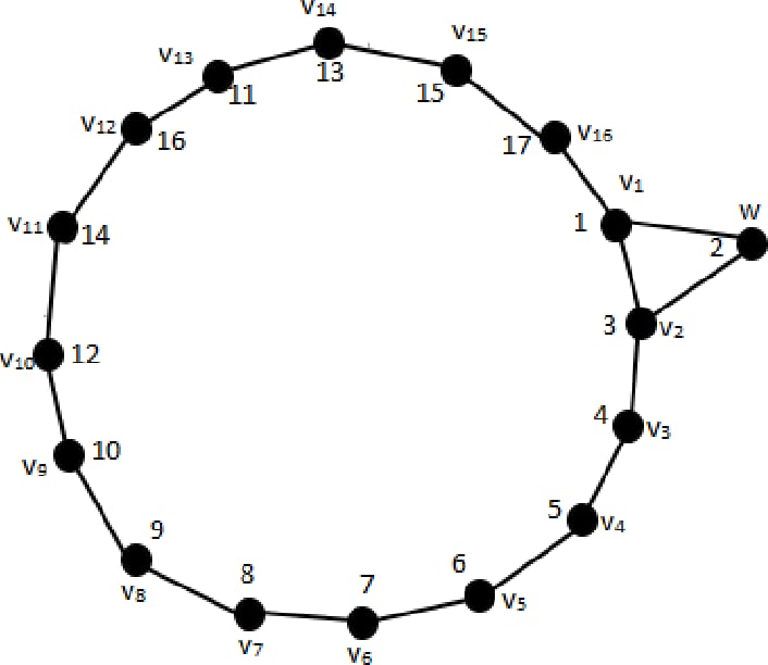 Duplication Time in Graph Theory